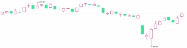 七星策略 A股横盘整理  金融地产携手走强