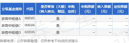 宏泰证券 公告速递：浙商中短债基金2025年端午假期前暂停非直销销售机构申购及转换转入业务