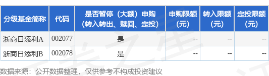嘉信资本 公告速递：浙商日添利基金2025年端午假期前暂停部分销售机构申购及转换转入业务