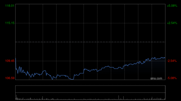 百盛证券 港股汽车股普跌，理想汽车跌近4%，中汽协、工信部发声反对内卷式竞争