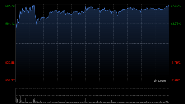 富源优配 港股三大指数跌超2% 蜜雪集团逆市涨超6%创历史新高