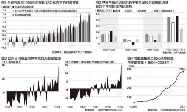 大圣配资 北半球提前进入“炙烤模式” 热浪席卷多国