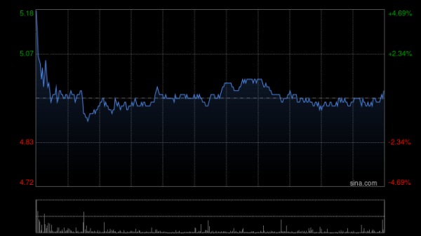牛360配资 瑞银：水泥股偏好中国建材维持钢铁股“中性”评级