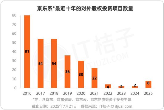 方圆之道 沉寂多年的京东投资，突然连续重金布局4家机器人公司