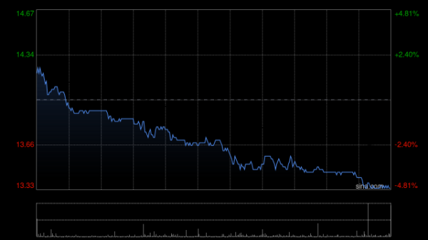 大牛配资 里昂：上调周大福2026财年同店销售增长预测 升目标价至12港元 维持“持有”评级