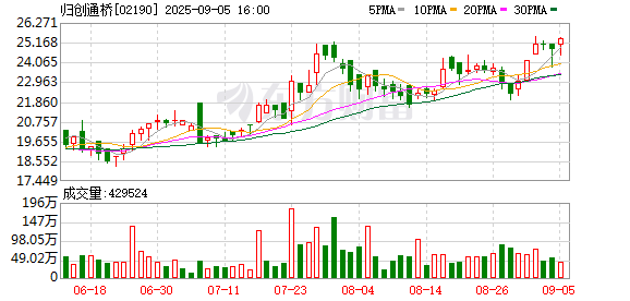 优配中国 直击业绩交流会│神经介入耗材集采4年进展如何？ 归创通桥管理层：国产化趋势不会改变