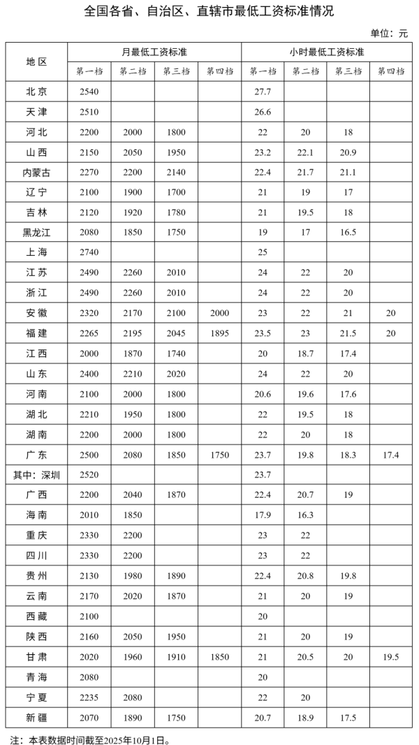 万银鼎信 国家喊话“涨工资”，开始了