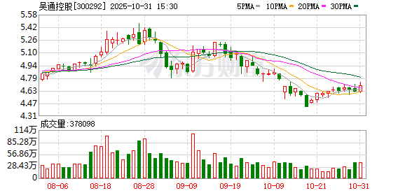 乐蒙网 吴通控股：不存在逾期担保